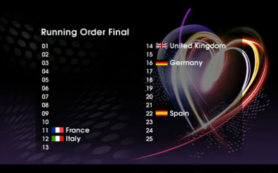 L’ordine di esibizione delle Semifinali e della Finale