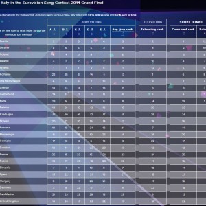 Giuria e televoto Finale Italia