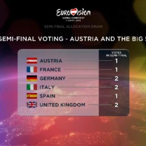 BIG 5 e Austria - ESC 2015
