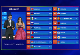 classifica-junior-eurovision-2016