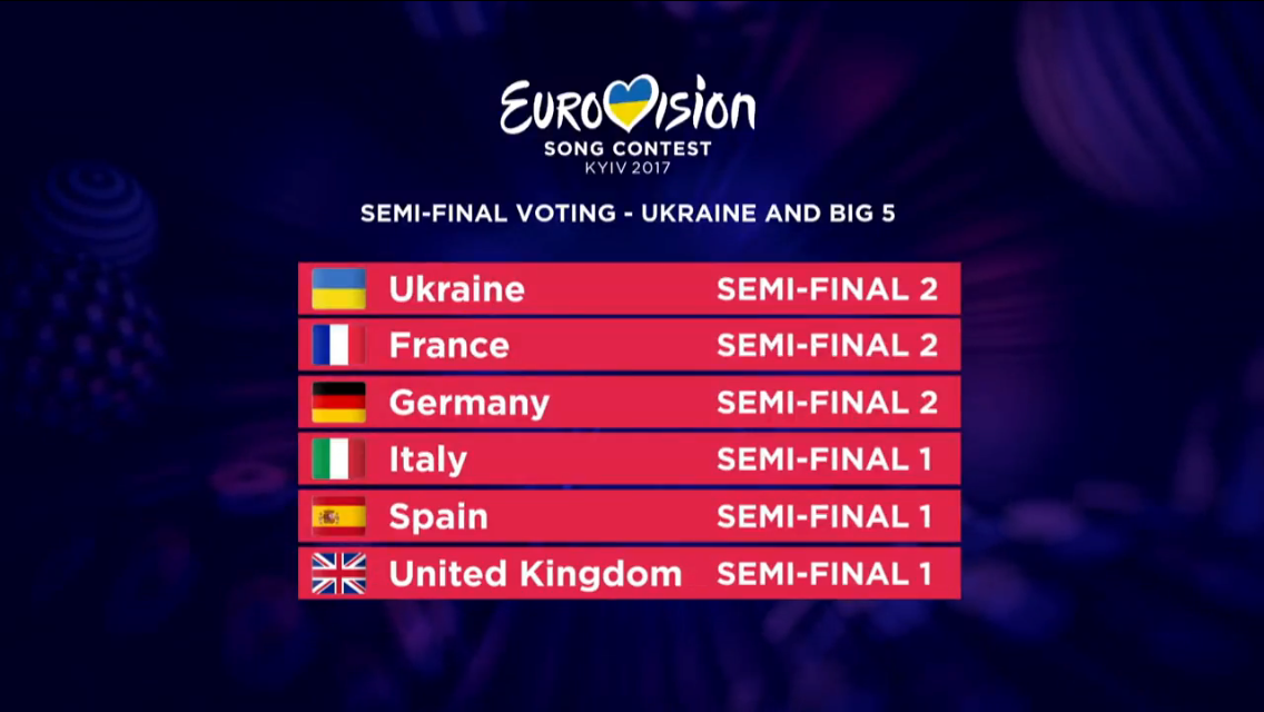 Eurovision 2017 – I risultati del sorteggio per le Semifinali. L’Italia voterà nella Prima Semifinale