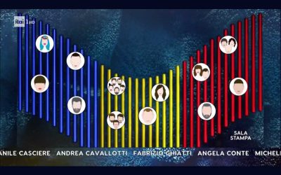 Sanremo 2019 – La classifica della Sala Stampa della Seconda Serata