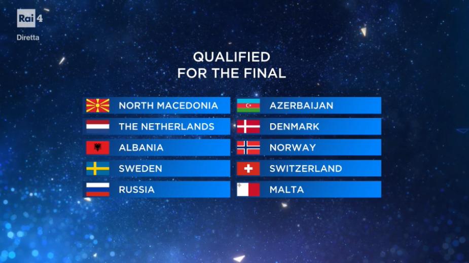 Eurovision 2019 – I risultati della Seconda Semifinale