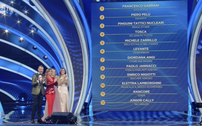 Sanremo 2020 – La classifica dei Campioni dopo le prime due serate