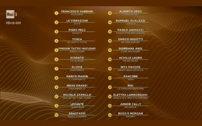 Sanremo 2020 – La classifica congiunta delle prime tre serate del Festival