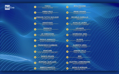 Sanremo 2020 – La classifica dei Campioni nella terza serata