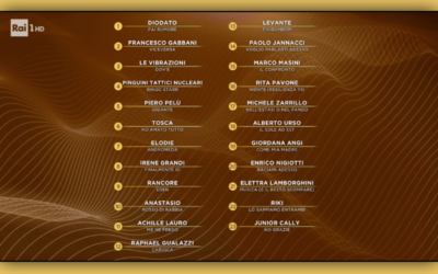 Sanremo 2020 – La classifica delle prime quattro serate del Festival