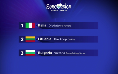 San Marino RTV: Diodato vince “Eurovision 2020: una serata in musica”