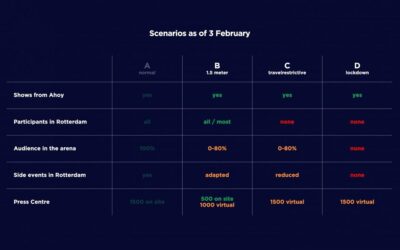 L’Eurovision Song Contest 2021 non si svolgerà con lo scenario A