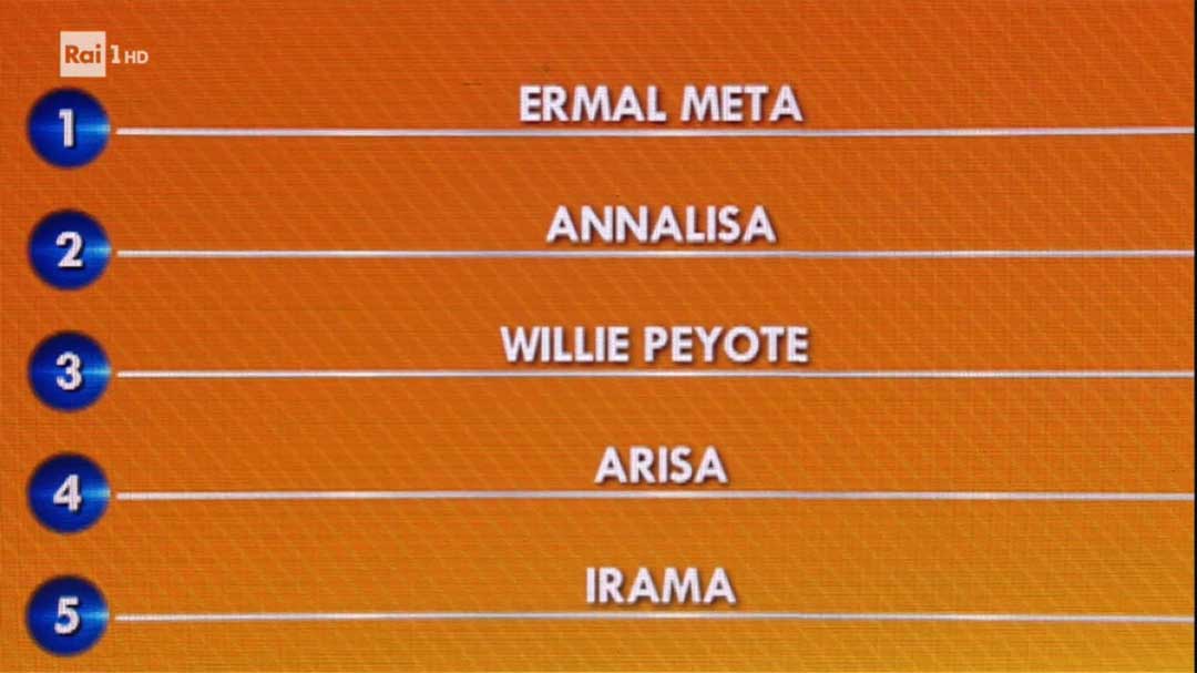 Sanremo 2021