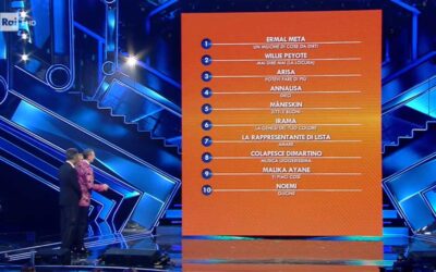 Sanremo 2021: Ermal Meta ancora primo dopo la quarta serata
