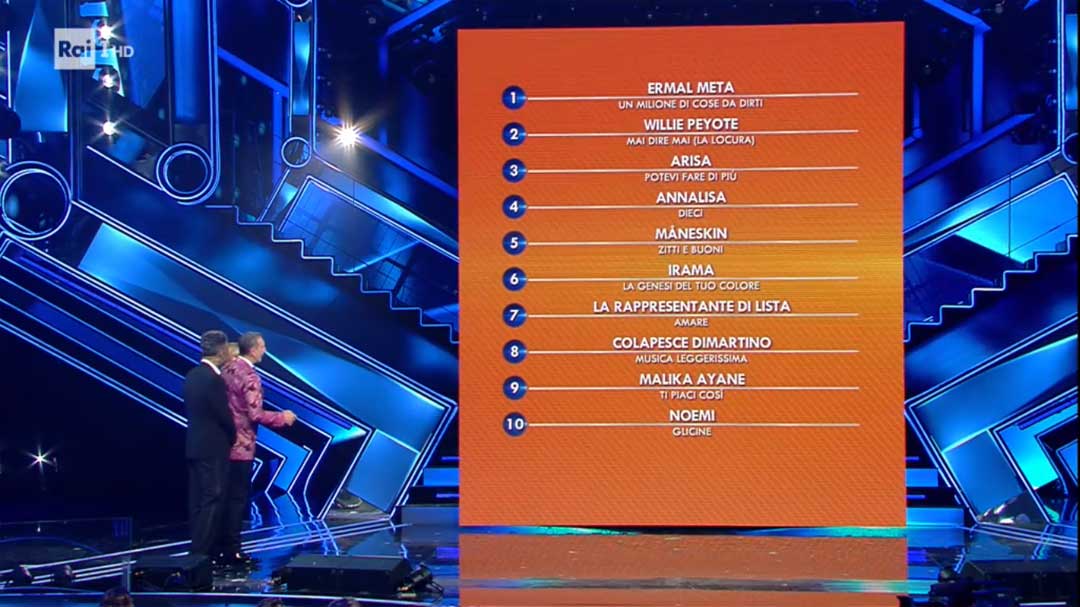 Sanremo 2021