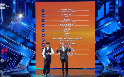Sanremo 2021: la classifica della giuria demoscopica della Seconda Serata