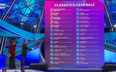 Sanremo 2023: la classifica dopo la terza serata del Festival