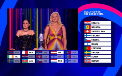Eurovision 2023: i risultati della Prima Semifinale