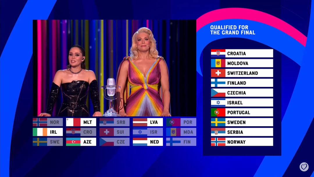 Eurovision 2023 Risultati Prima Semifinale