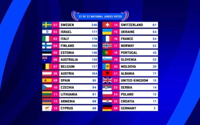 Eurovision 2024: l’EBU starebbe valutando modifiche al voto delle giurie