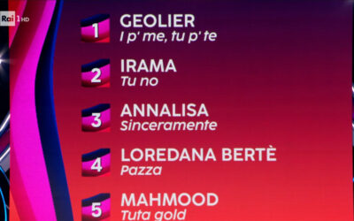 Sanremo 2024: la top 5 della Seconda Serata del Festival