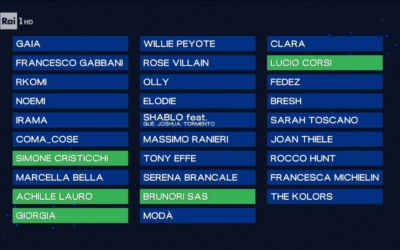 Sanremo 2025: la top 5 della Prima Serata del Festival
