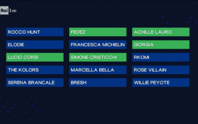 Sanremo 2025: i risultati della Seconda Serata del Festival