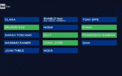 Sanremo 2025: i risultati della Terza Serata del Festival