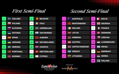 Eurovision 2025: il nuovo sistema di annuncio dei semifinalisti