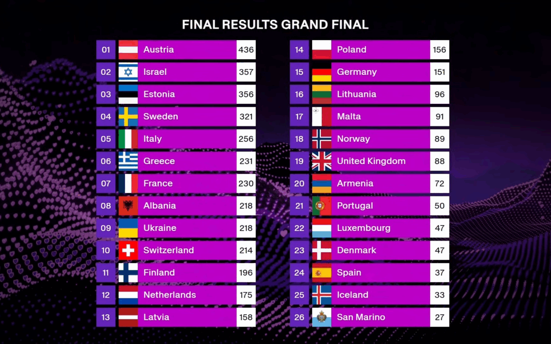 Eurovision 2025 Classifica finale