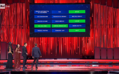 Sanremo 2026: la top 5 della terza Serata del Festival