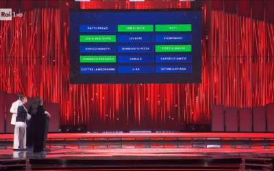 Sanremo 2026: la top 5 della seconda Serata del Festival