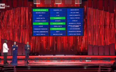 Sanremo 2026: la top 5 della Prima Serata del Festival