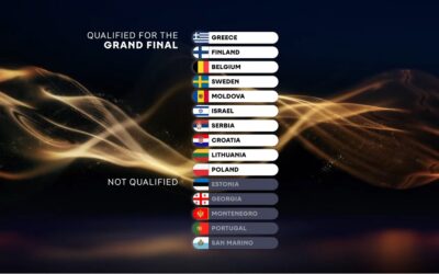 Eurovision 2026: i risultati della Prima Semifinale
