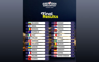 Eurovision 2026: i risultati dettagliati di giurie e televoto